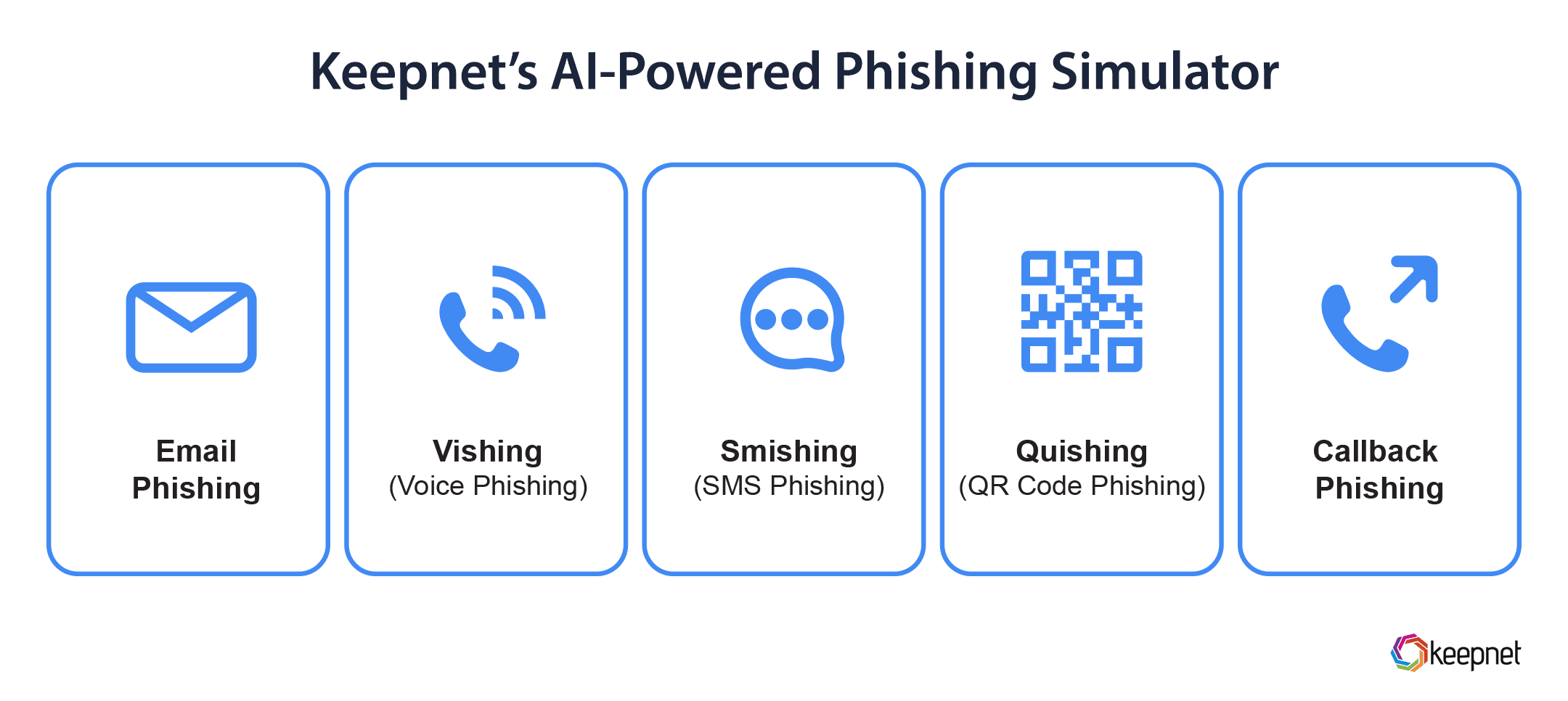 Keepnet's AI Powered Phishing Simulator