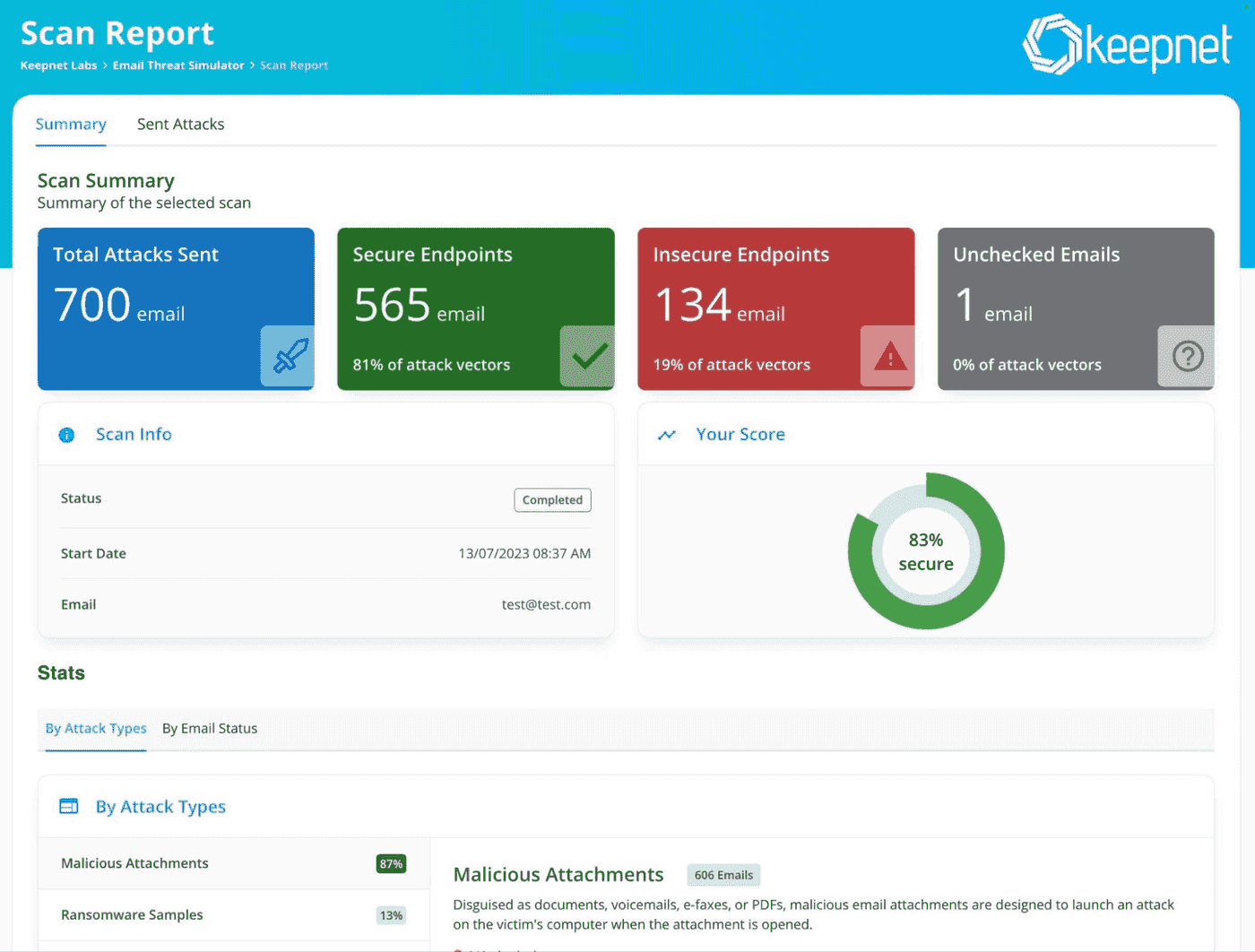 Keepnet’s Email Threat Simulator report shows the details of the attack simulation test for the organization’s secure gateway solutions.jpg