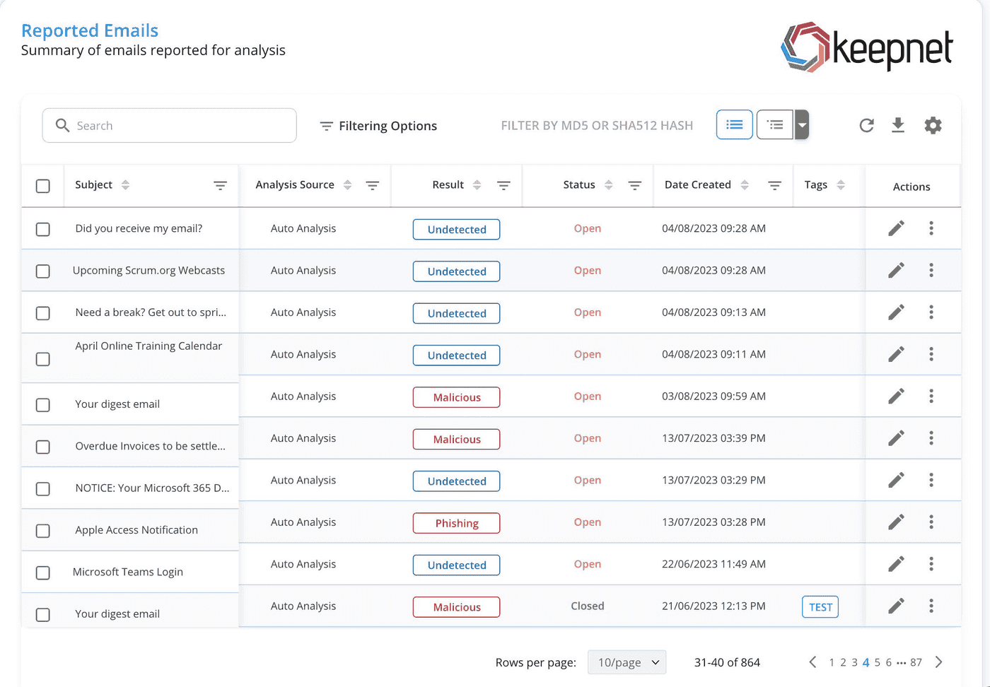  Keepnet’s Incident Responder product - analyzed reported suspicious emails.  .jpeg