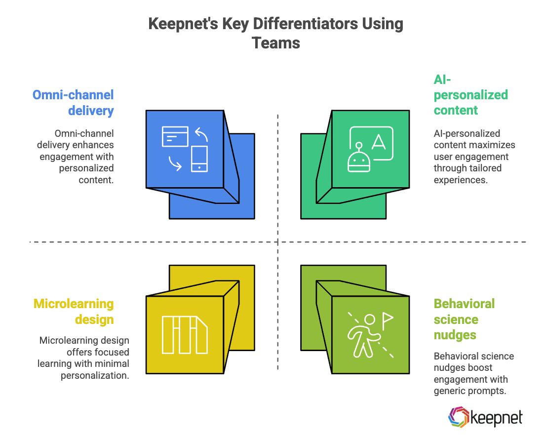Keepnet’s Key Differentiators