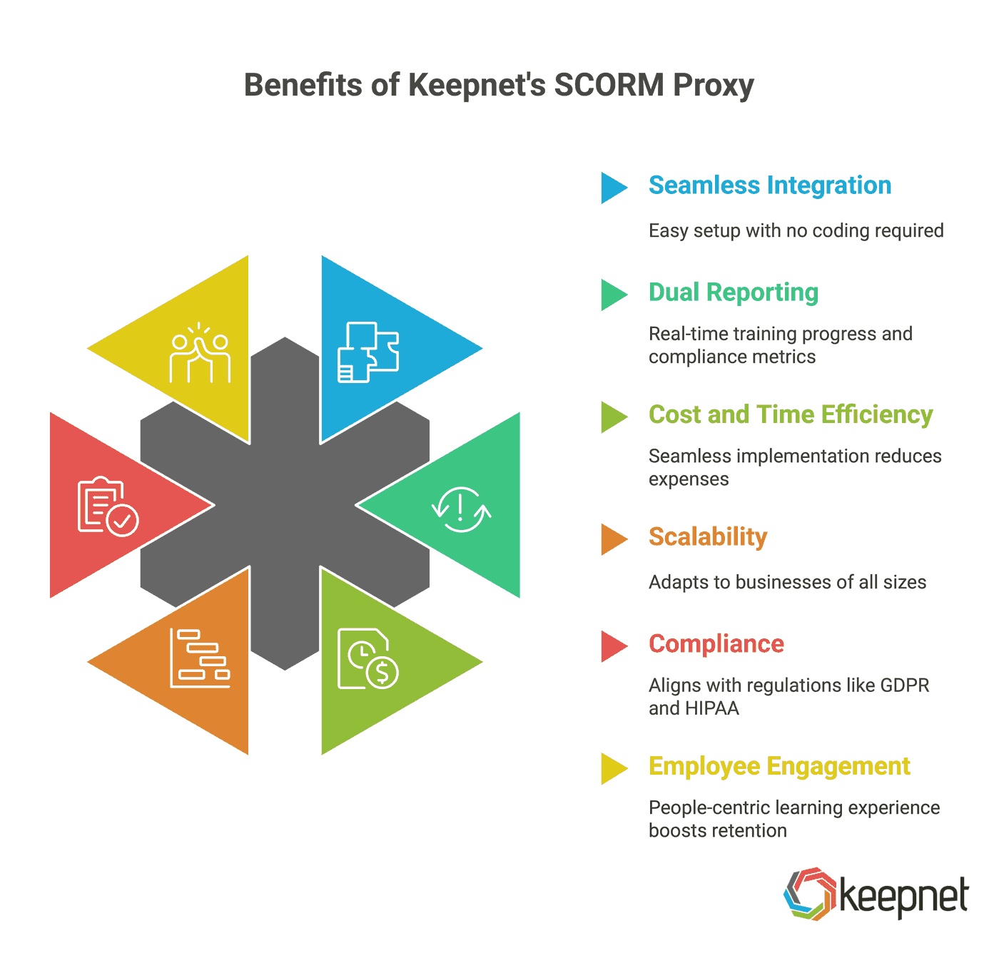 Key Benefits of Keepnet’s SCORM Proxy