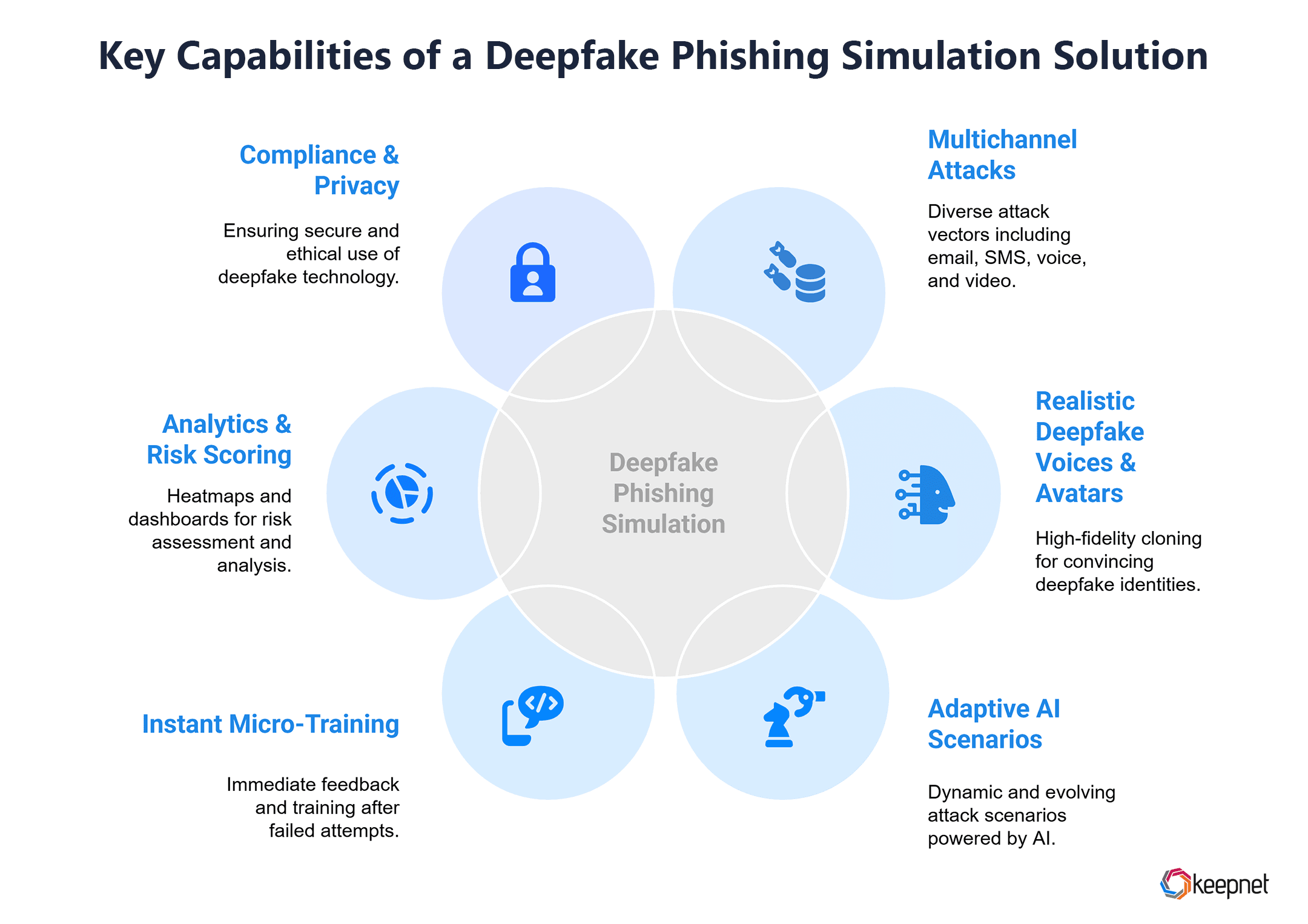 Key Capabilities You Should Expect from a Deepfake Phishing Simulation Software