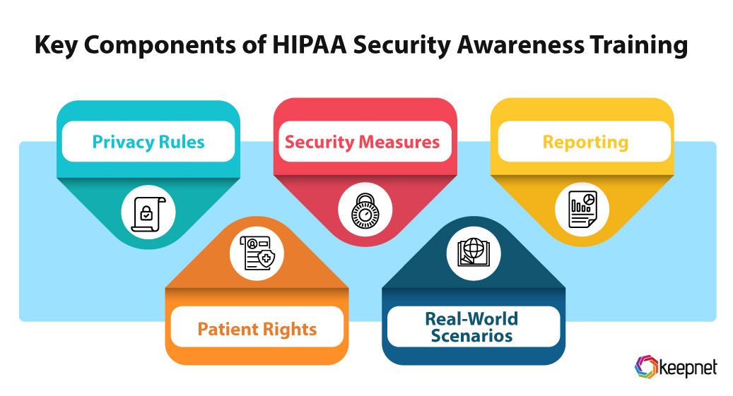 Key Components of HIPAA Security Awareness Training