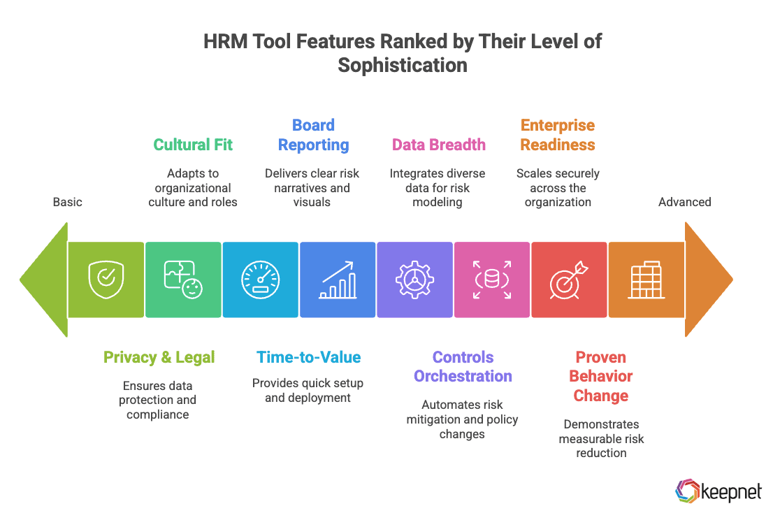 Key Features Enterprises Look for in an HRM Platform