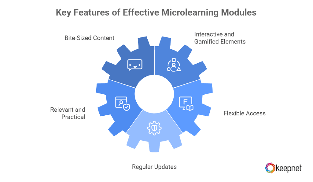 Key Features of Effective Microlearning Modules