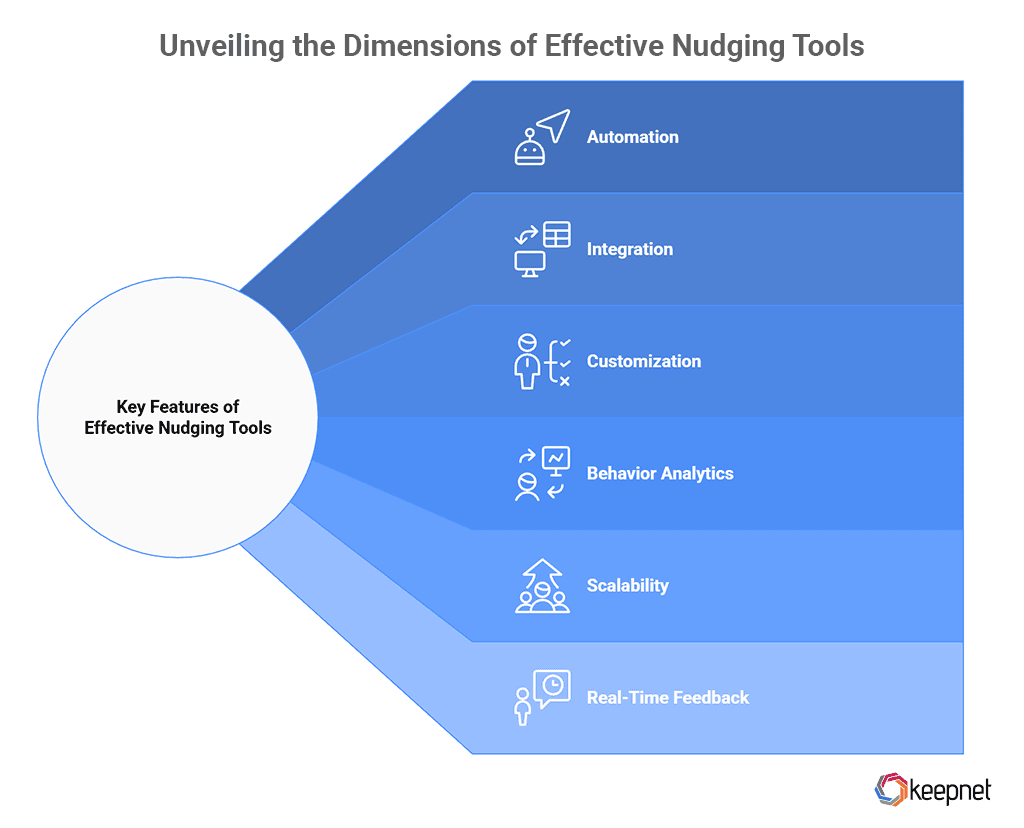 Key Features of Effective Nudging Tools