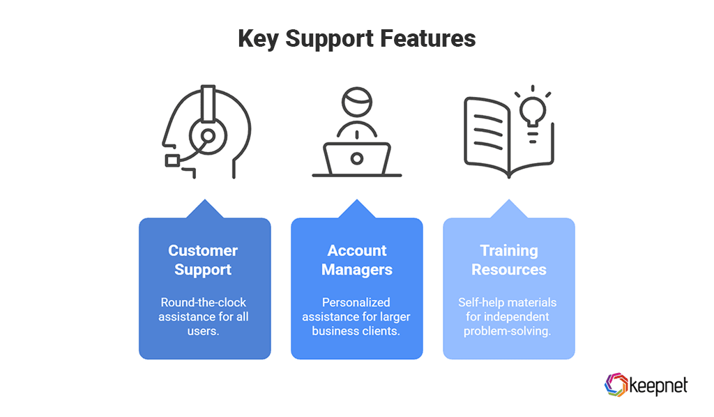 Key Support Features to Consider: