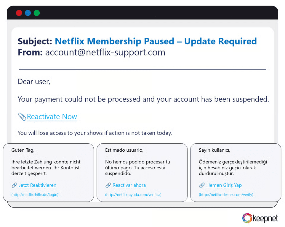 Global/Localized Phishing Campaigns