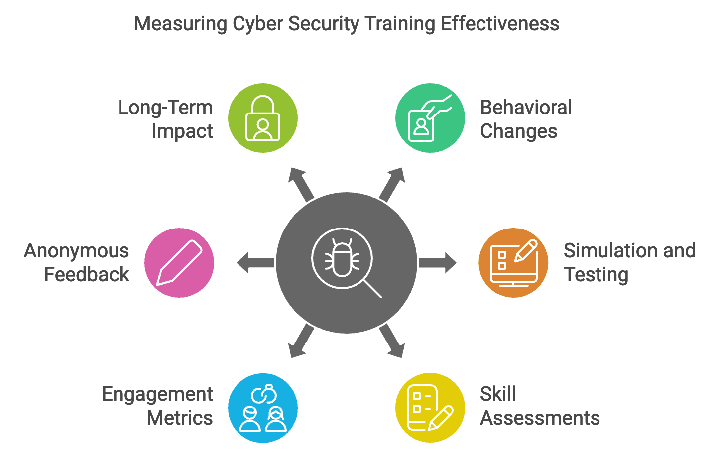 2025 Guide To Cyber Security Awareness Training For Employees Slash 