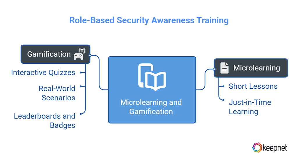 Microlearning and Gamification