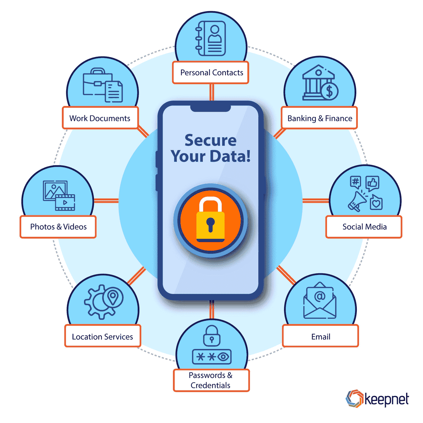 Mobile security is important since our mobile devices include critical assets related to our personal and business life .jpeg