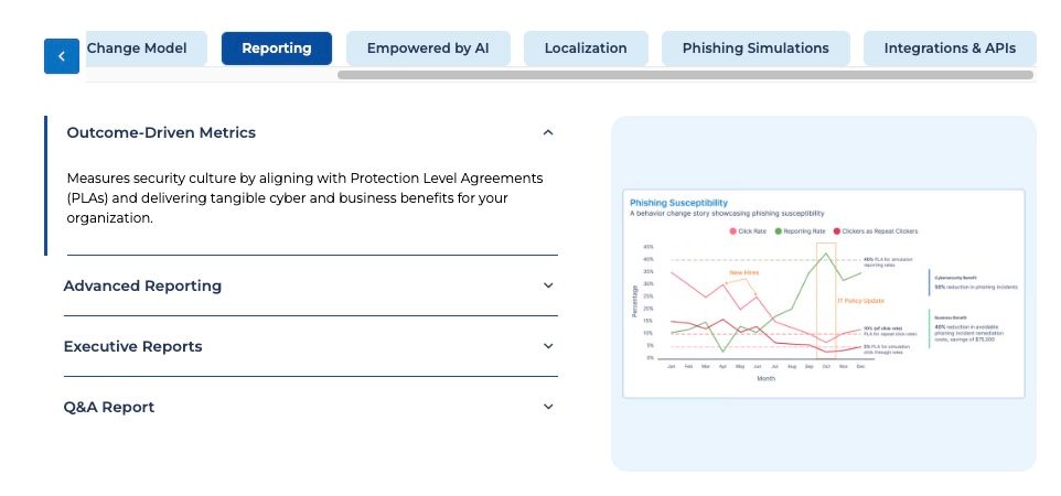Picture 2: Example: Outcome-driven metrics aligned to PLAs.