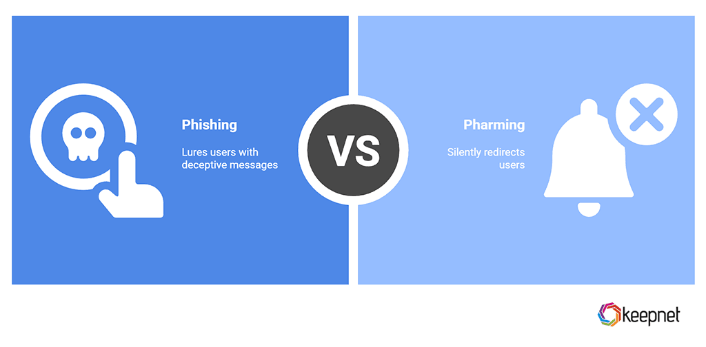 Pharming vs. Phishing (and why it matters)