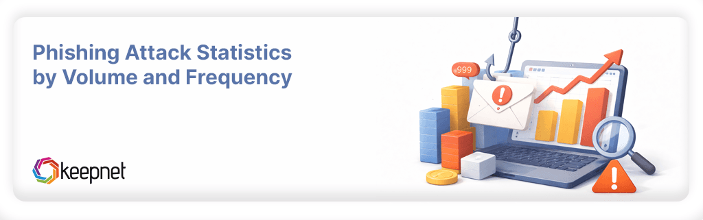 Phishing Attack Statistics by Volume and Frequency