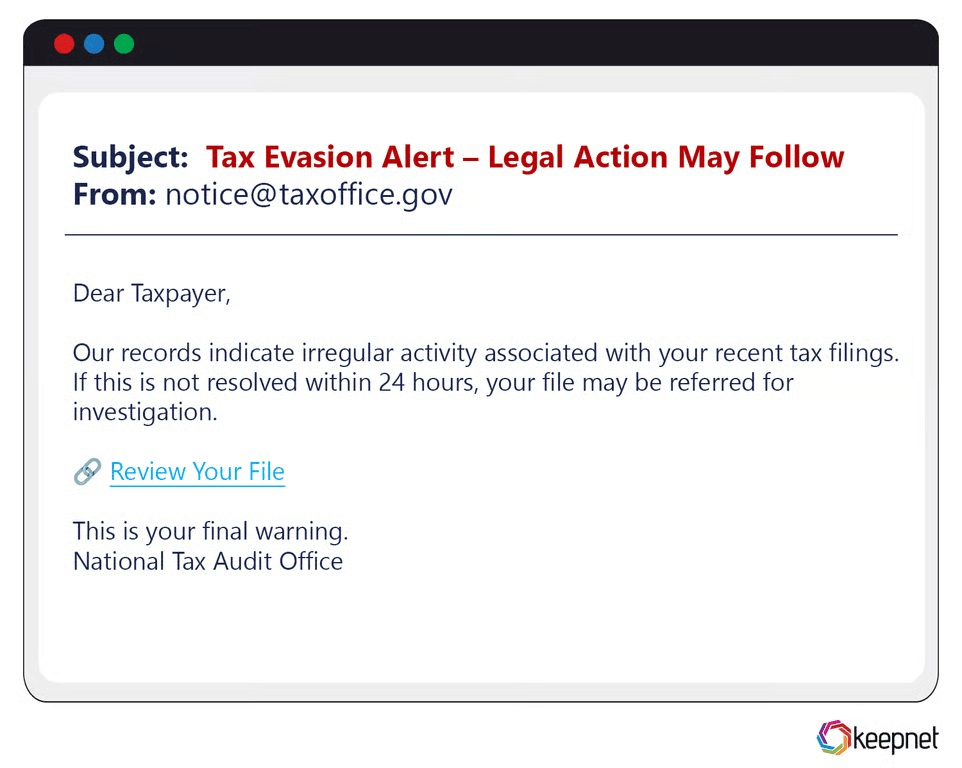 Phishing Examples by Emotional Trigger