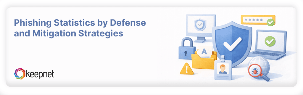 Phishing Statistics by Defense and Mitigation Strategies