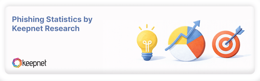 Phishing Statistics by Keepnet Research