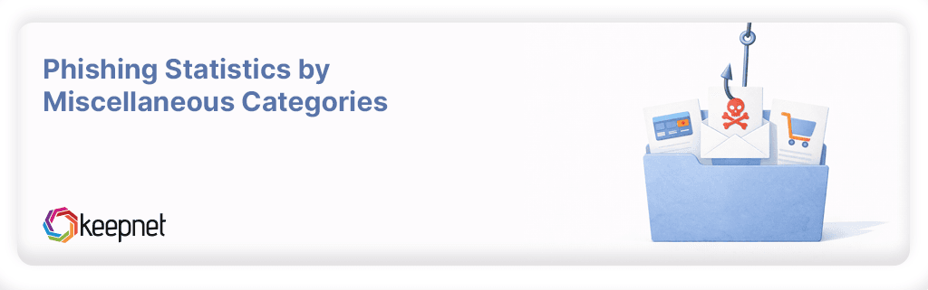 Phishing Statistics by Miscellaneous Categories