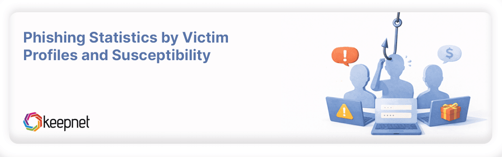 Phishing Statistics by Victim Profiles and Susceptibility