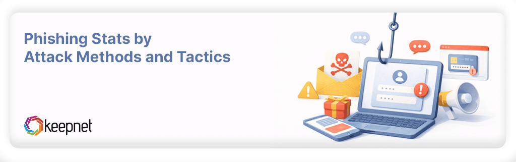 Phishing Stats by Attack Methods and Tactics