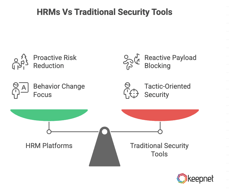 Comparison Between HRM Platforms and Traditional Tools