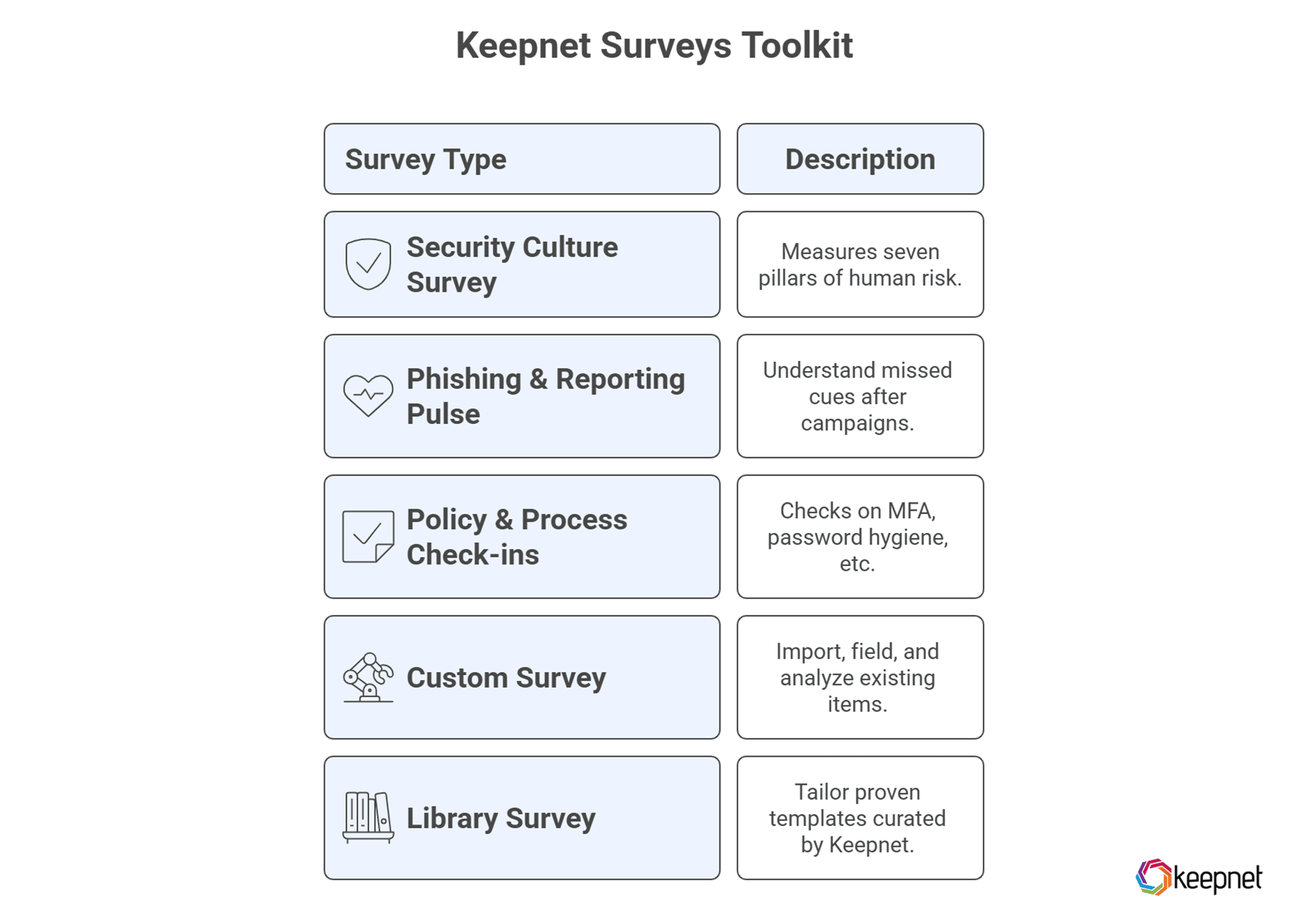 Picture 1- Surveys vs Traditional Metrics.png