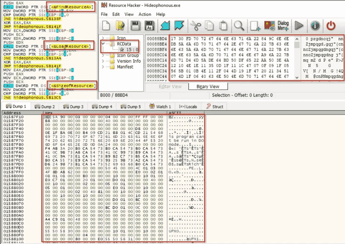 Picture 2: The malware file has the encrypted payload in its RCData section, which is located in the resource section of the malware file.