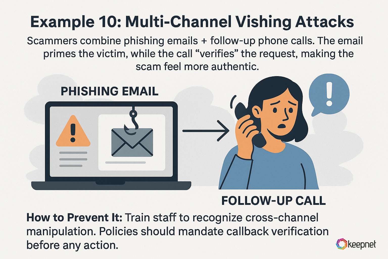 Picture 5: Vishing Example - Multi-Channel Vishing Attacks