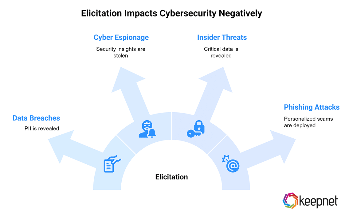 Real-World Impacts: Why It Matters in Cybersecurity