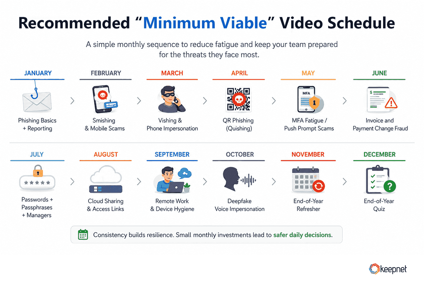 Recommended “minimum viable” video schedule (12 months)