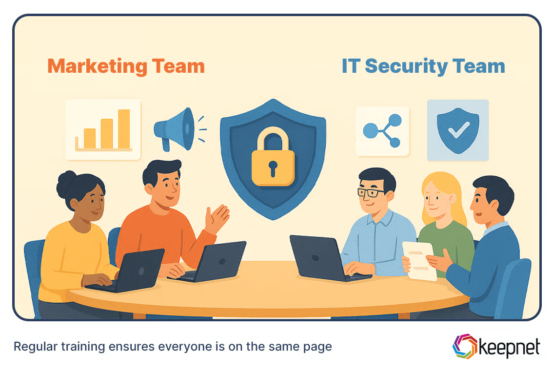 Regular training ensures everyone is on the same page