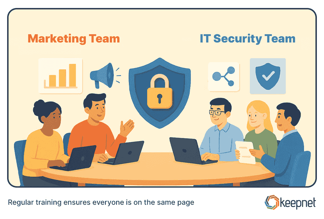 Regular training ensures everyone is on the same page