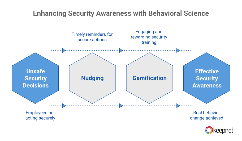 Security Awareness is Still Essential—If Done Right