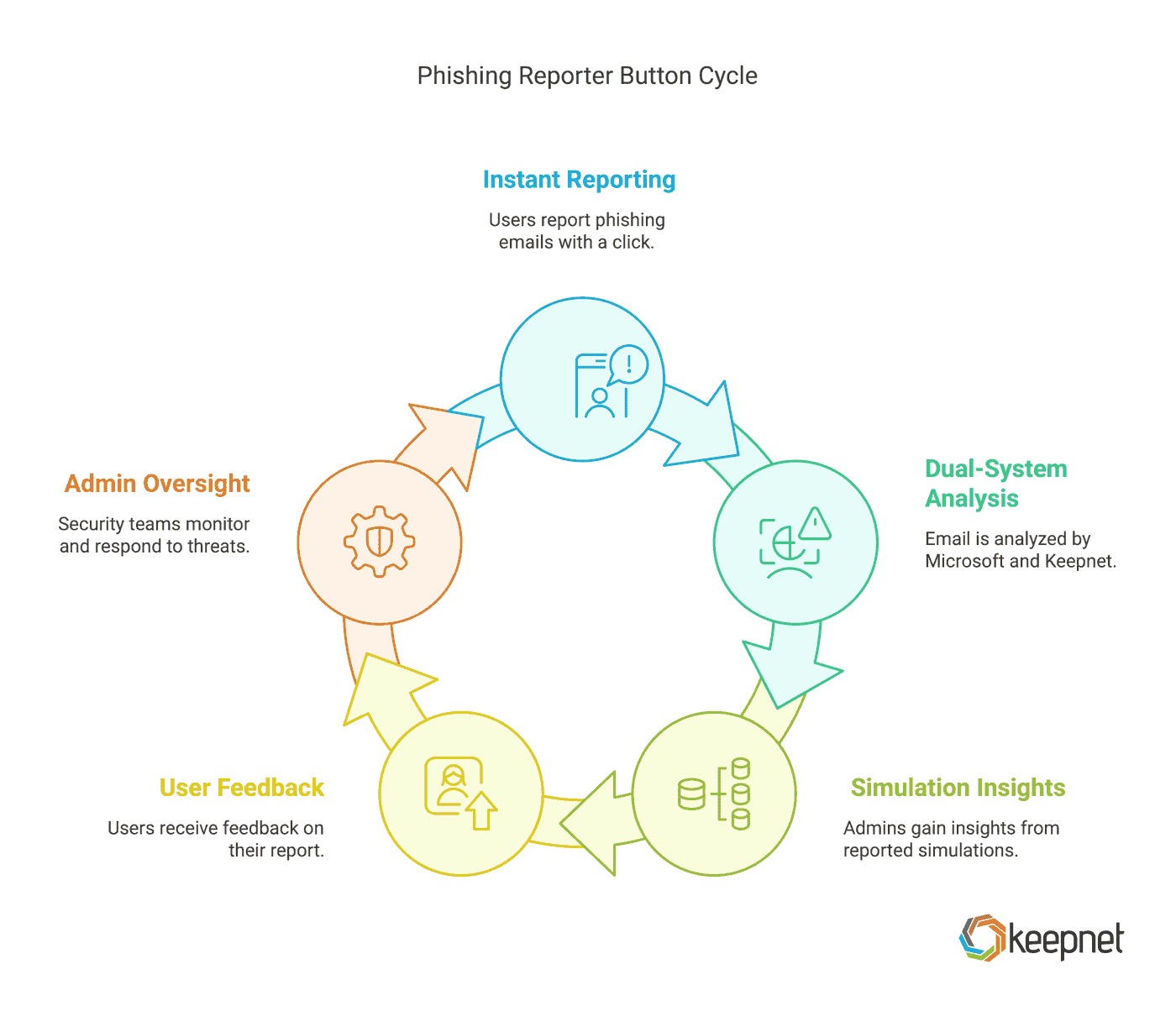 Standout Features of the Phishing Reporter Button - visual selection-2.png