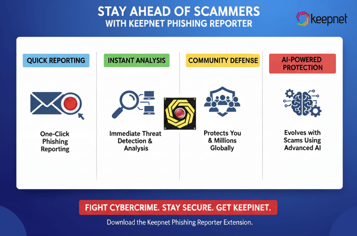 Picture 3: Stay Ahead of Scammers Using Keepnet Phishing Reporter