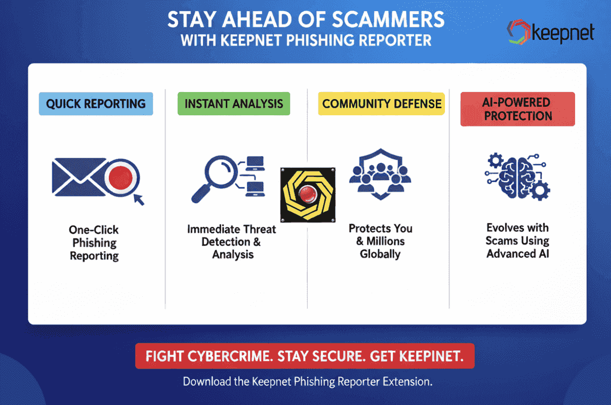 Picture 3: Stay Ahead of Scammers Using Keepnet Phishing Reporter