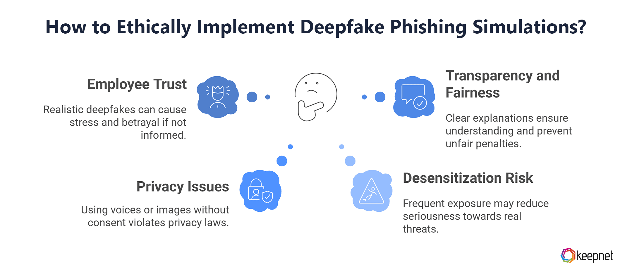The Ethical Dilemmas of Deepfake Phishing Simulations