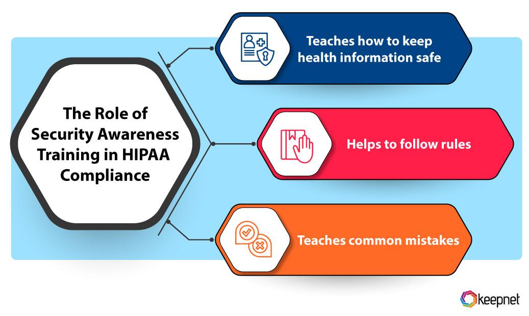 The Role of Security Awareness Training in HIPAA Compliance