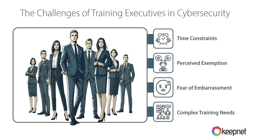 The challenges of training executives in cybersecurity