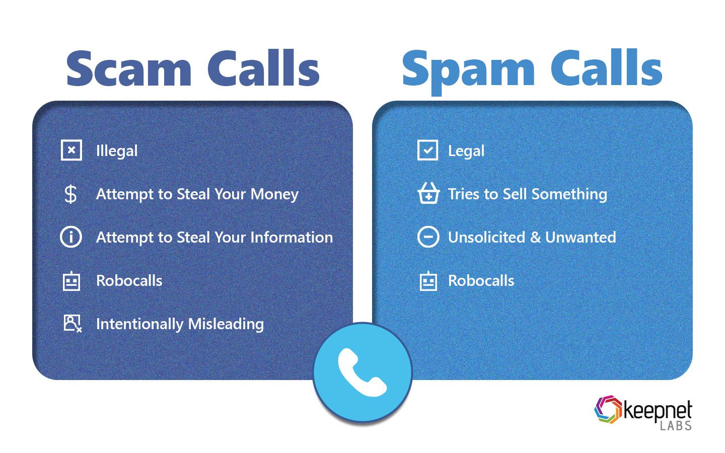 Why Am I Getting So Many Spam Calls Keepnet Labs Solutions Keepnet