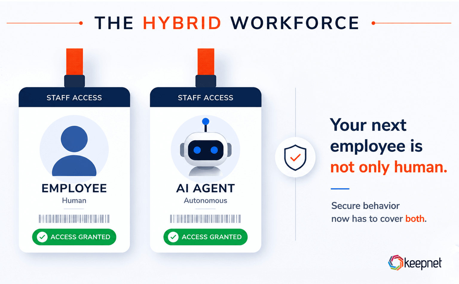 The workforce is now human and AI agent. Secure behaviour has to cover both.