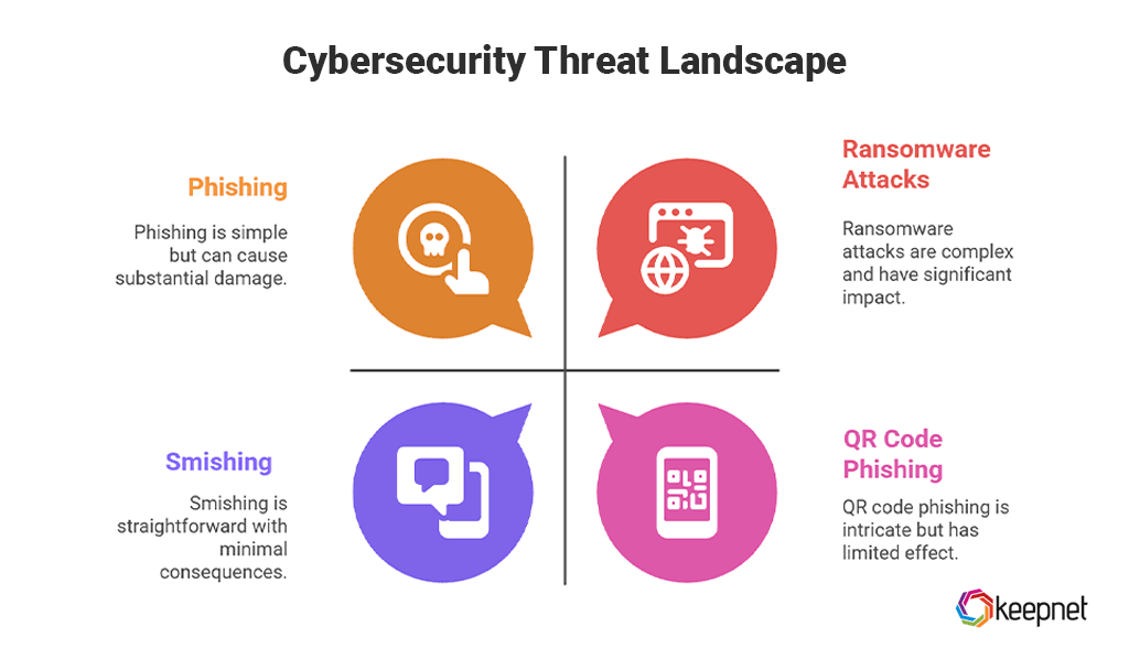 Threat categories to consider include: