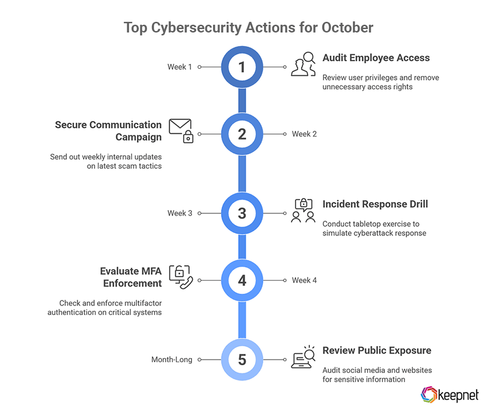 Top Actions You Can Take This October