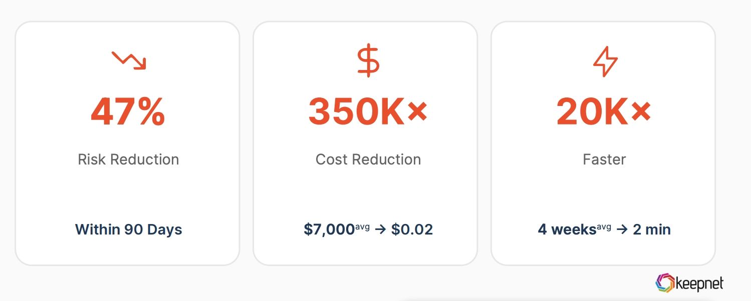 Traditional content creation requires teams of instructional designers, subject matter experts, and producers; Agentic AI collapses this into minutes at near-zero marginal cost.