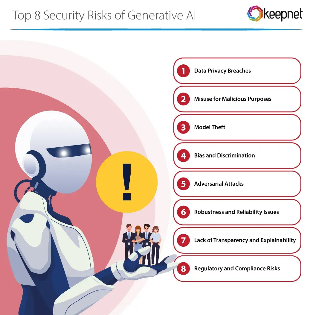  Uncover the 8 Major Security Threats in Generative AI  .webp