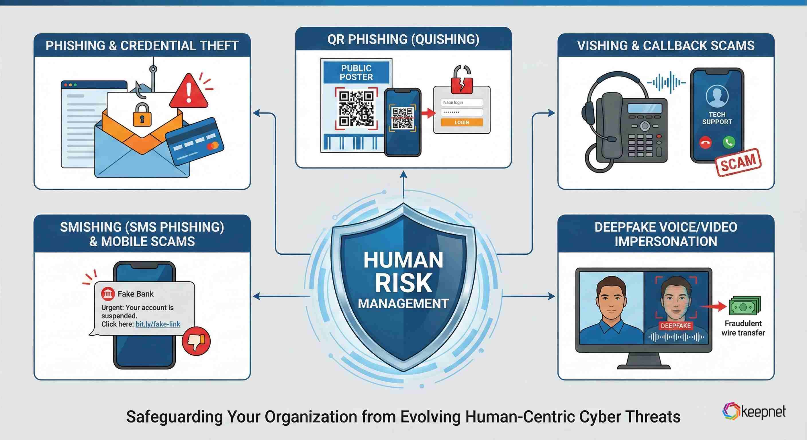 What Human Risk Management protects against