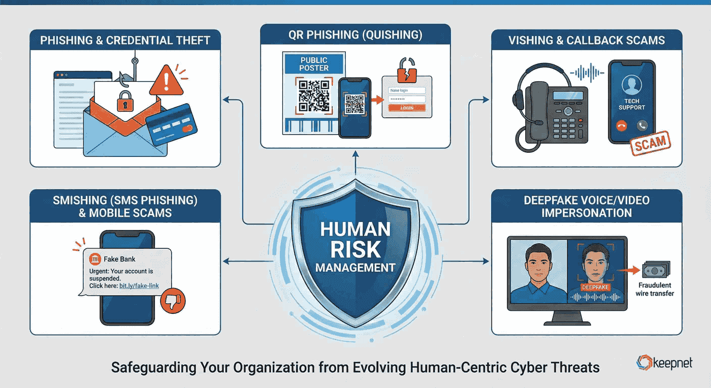 What Human Risk Management protects against