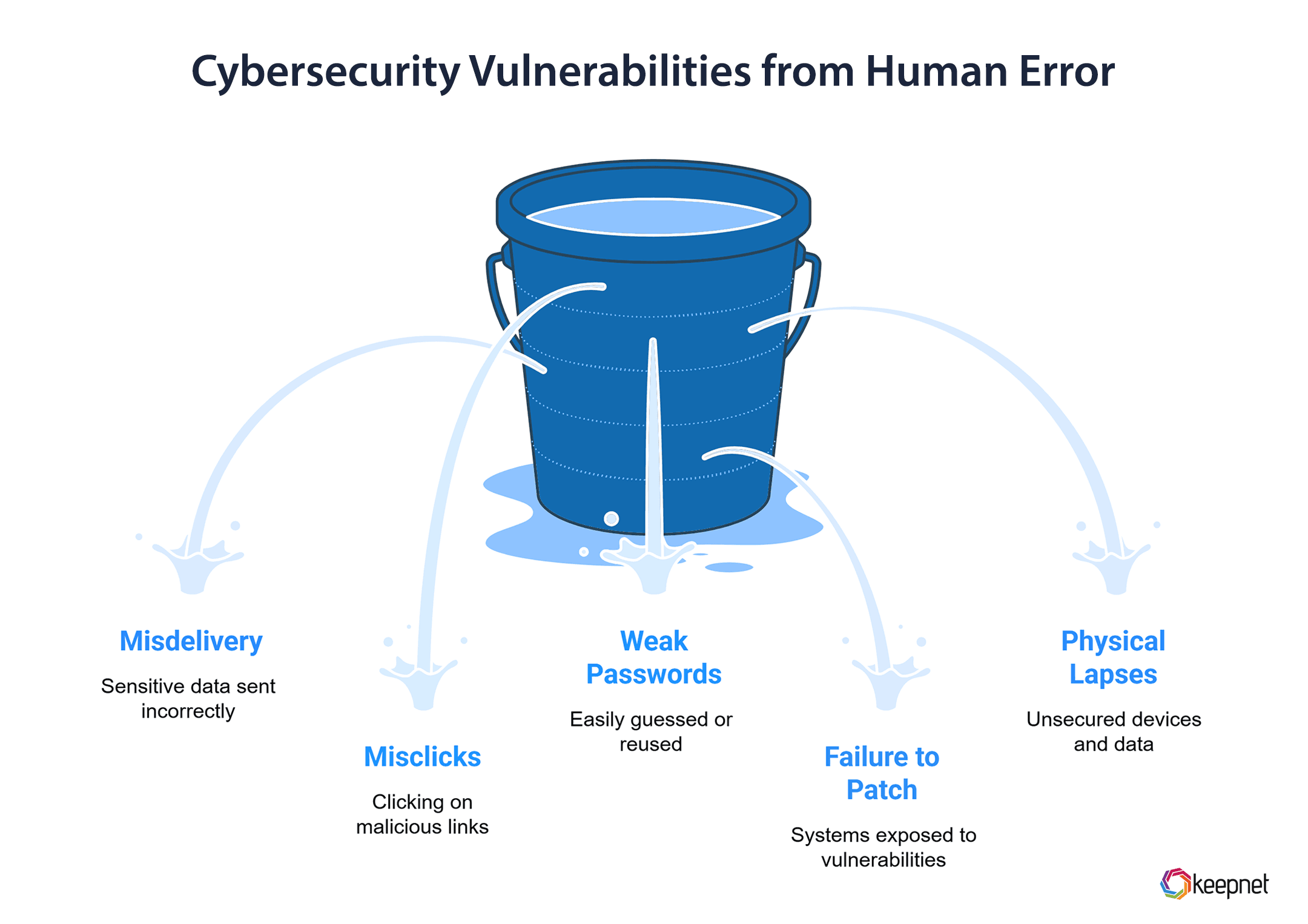 What Is Human Error in Cybersecurity?