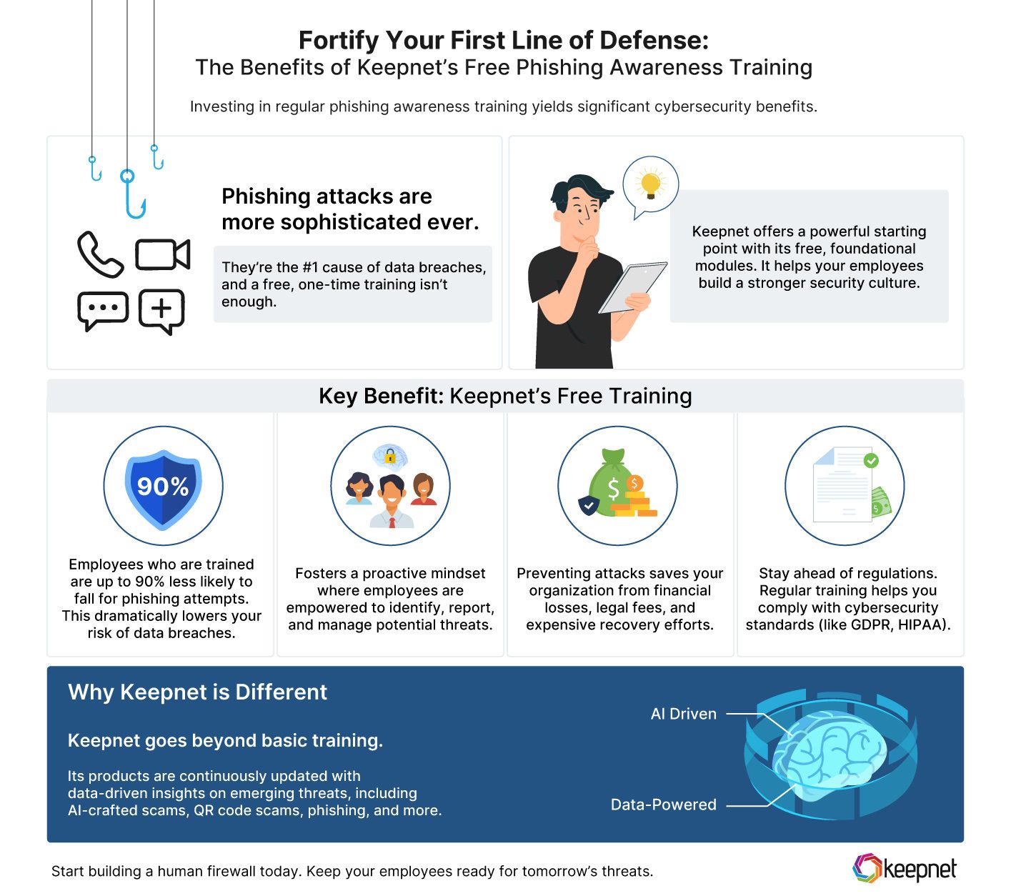 What are the Benefits of Keepnet's Free Phishing Awareness Training