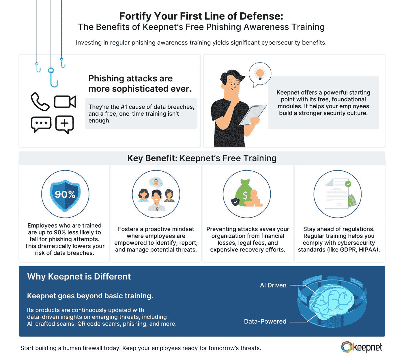 What are the Benefits of Keepnet's Free Phishing Awareness Training